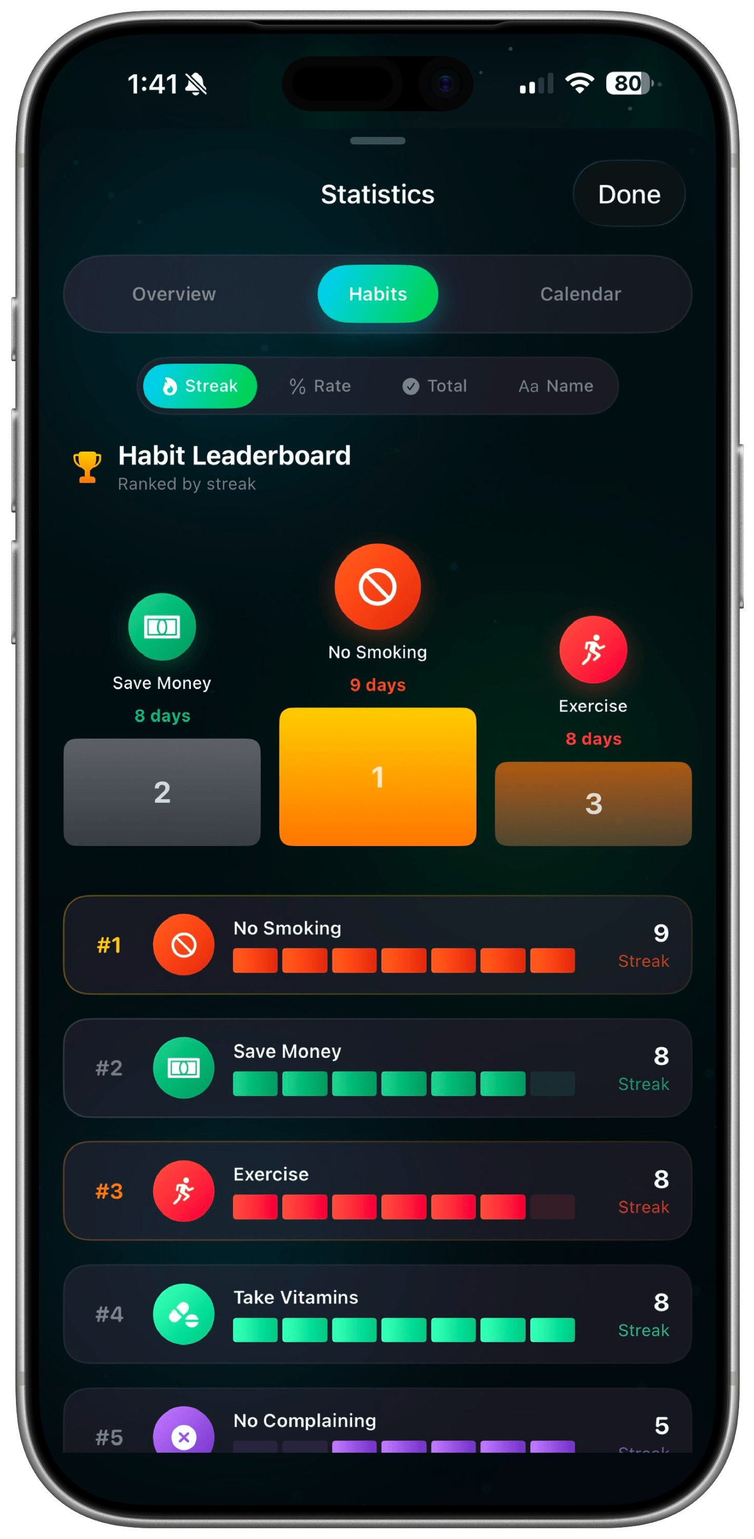 DayZero statistics overview