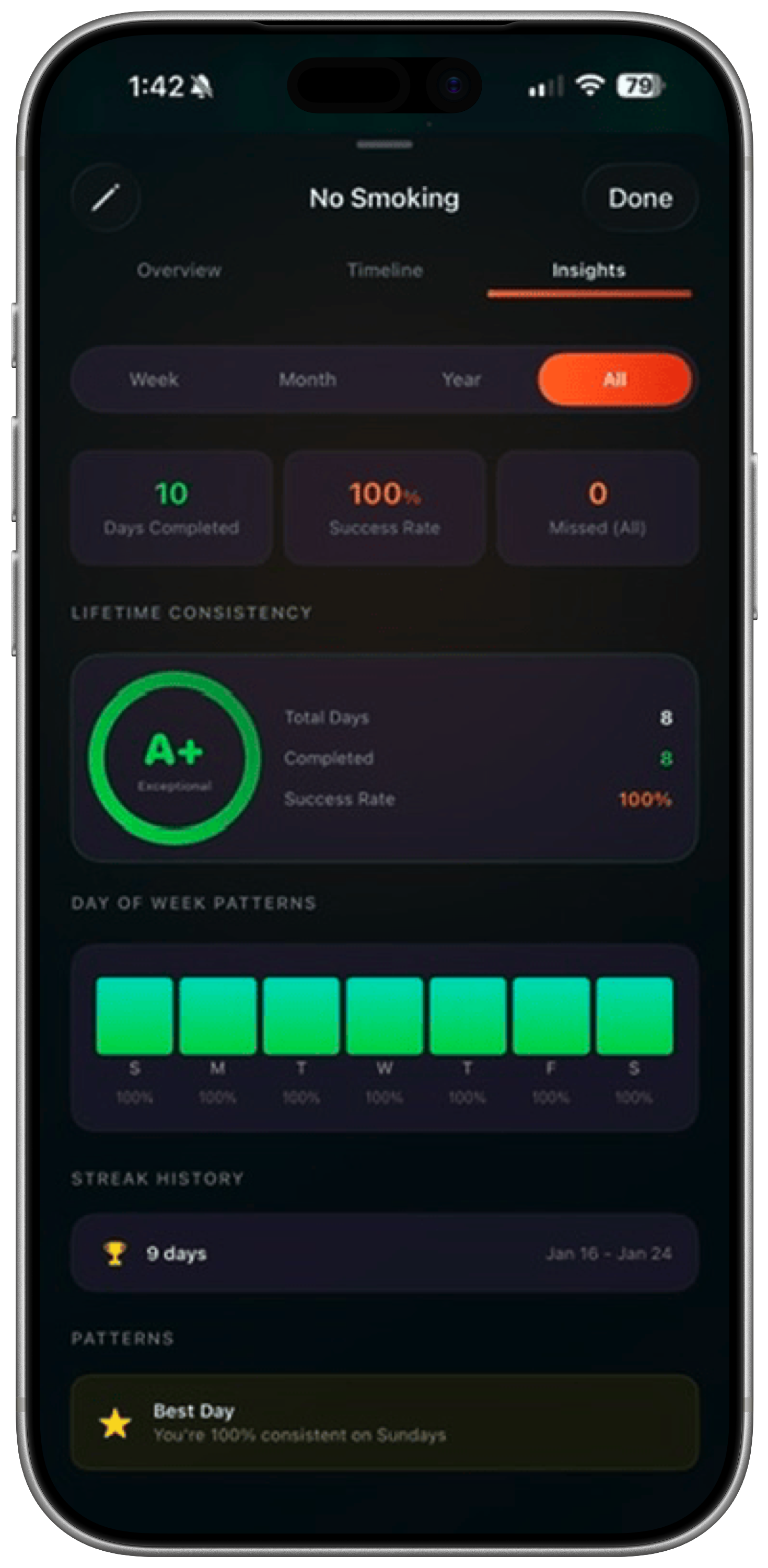 DayZero calendar view